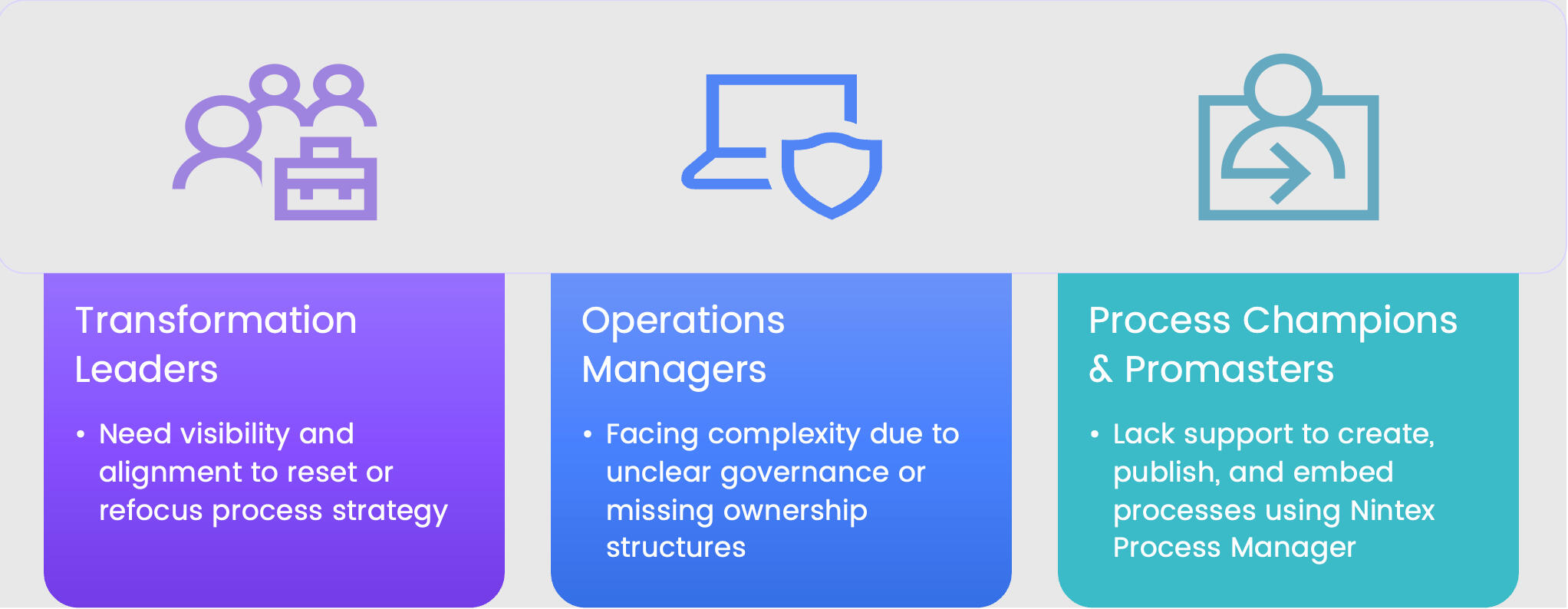 Personas/Stakeholders